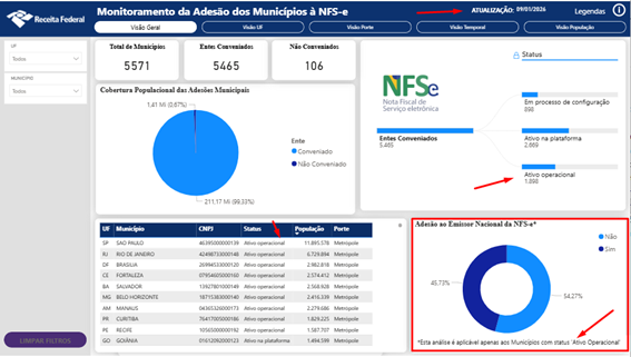 Painel de Monitoramento RFB 09_01_2026
